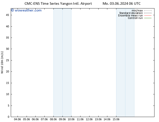 Surface wind CMC TS Th 06.06.2024 00 UTC