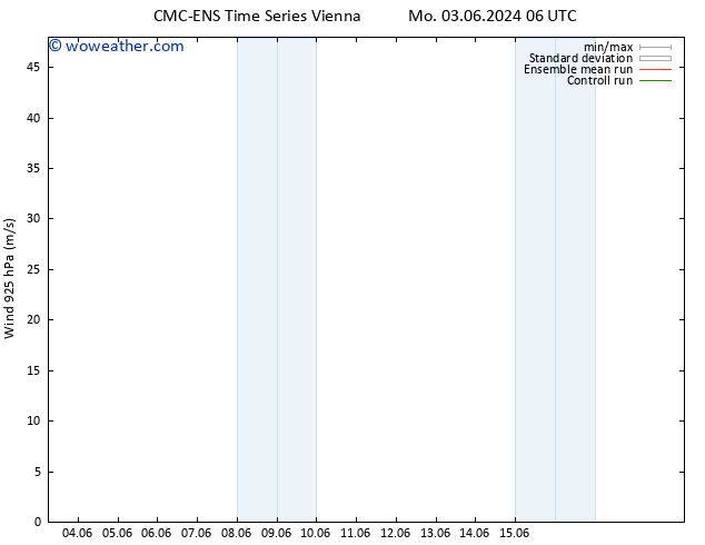 Wind 925 hPa CMC TS Tu 04.06.2024 00 UTC