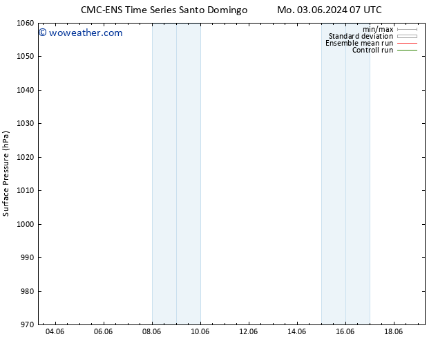 Surface pressure CMC TS We 05.06.2024 07 UTC