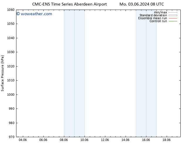 Surface pressure CMC TS We 05.06.2024 08 UTC