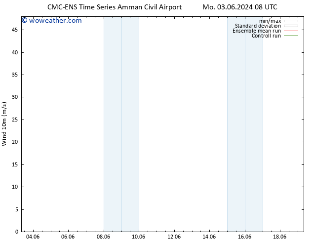 Surface wind CMC TS Mo 10.06.2024 08 UTC