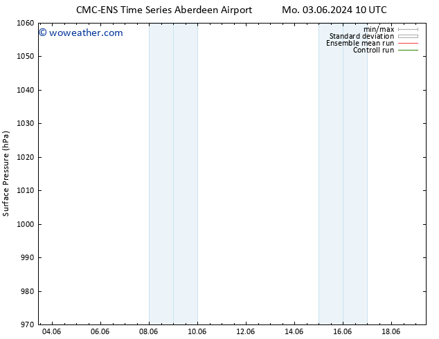 Surface pressure CMC TS Su 09.06.2024 04 UTC