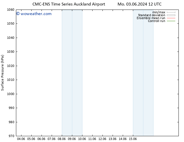 Surface pressure CMC TS Tu 04.06.2024 18 UTC