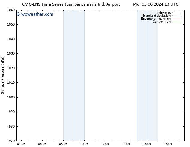 Surface pressure CMC TS Th 06.06.2024 13 UTC