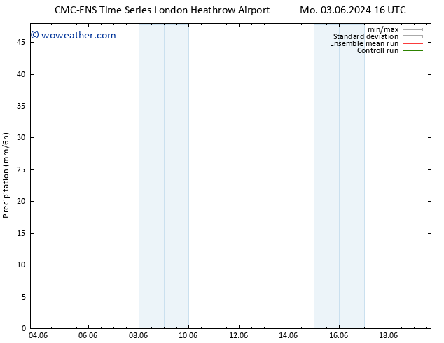 Precipitation CMC TS Th 06.06.2024 04 UTC