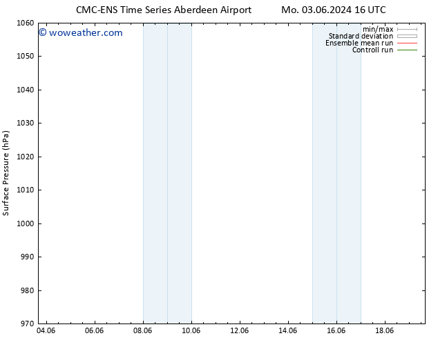 Surface pressure CMC TS We 12.06.2024 04 UTC