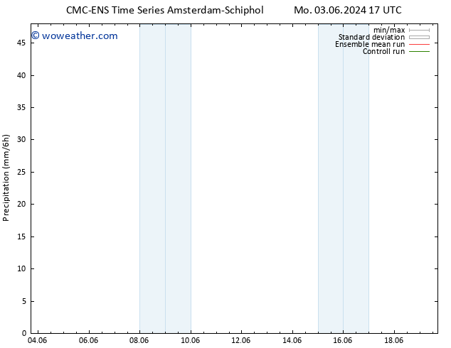 Precipitation CMC TS Tu 04.06.2024 05 UTC