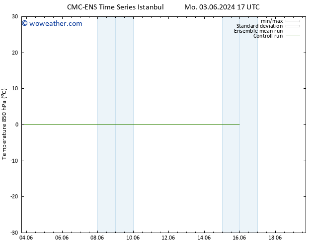 Temp. 850 hPa CMC TS Sa 15.06.2024 23 UTC