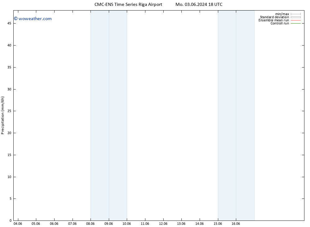 Precipitation CMC TS Sa 08.06.2024 12 UTC