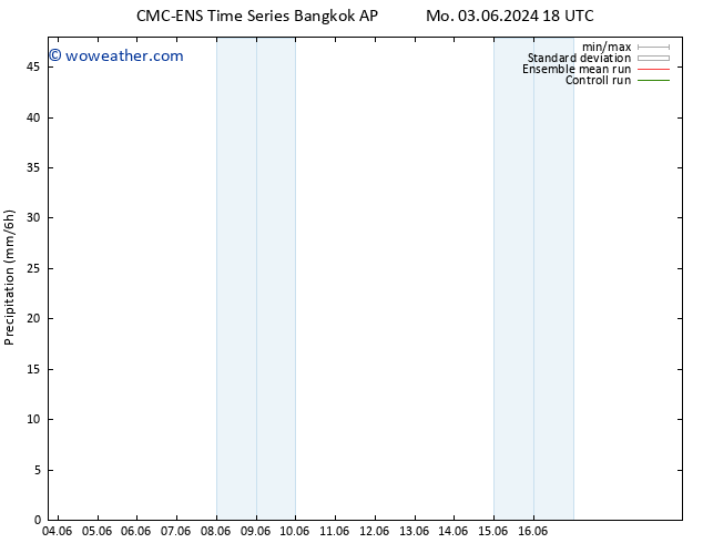 Precipitation CMC TS Th 06.06.2024 06 UTC
