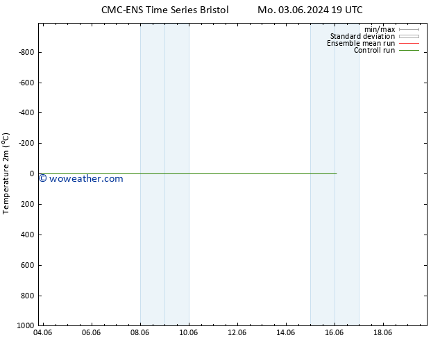 Temperature (2m) CMC TS We 12.06.2024 07 UTC