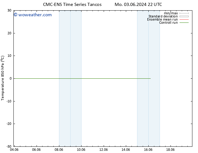 Temp. 850 hPa CMC TS Tu 04.06.2024 22 UTC