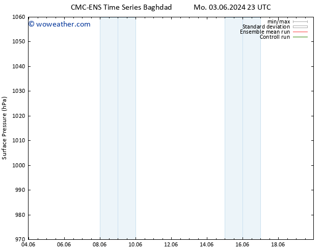 Surface pressure CMC TS Tu 04.06.2024 23 UTC