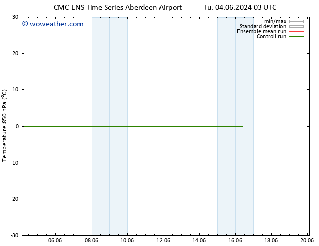 Temp. 850 hPa CMC TS Sa 15.06.2024 03 UTC