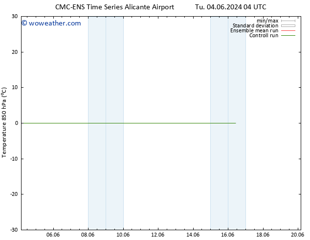 Temp. 850 hPa CMC TS Th 06.06.2024 10 UTC