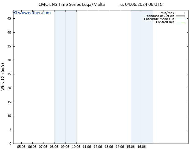 Surface wind CMC TS Tu 04.06.2024 06 UTC