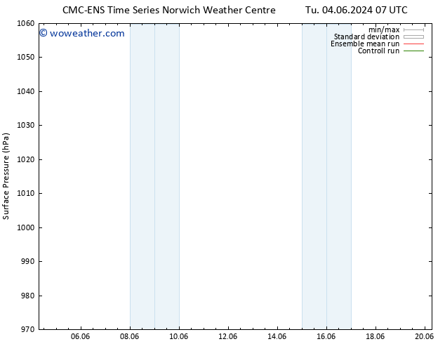 Surface pressure CMC TS We 05.06.2024 07 UTC