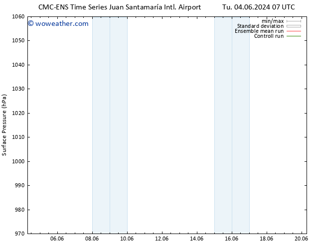 Surface pressure CMC TS Th 06.06.2024 19 UTC