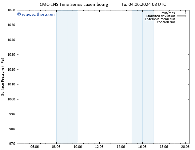 Surface pressure CMC TS Su 16.06.2024 14 UTC