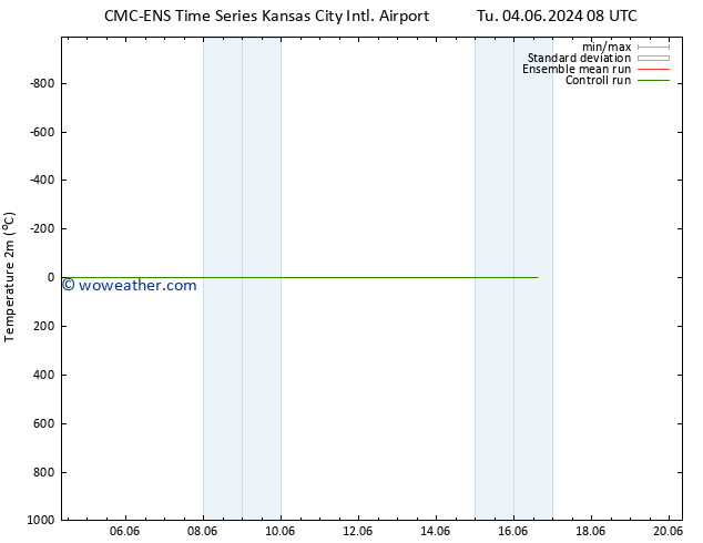 Temperature (2m) CMC TS Th 06.06.2024 20 UTC