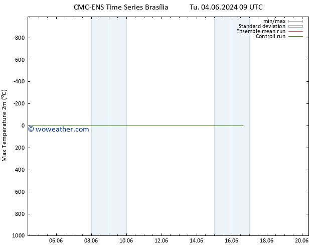 Temperature High (2m) CMC TS Th 06.06.2024 21 UTC