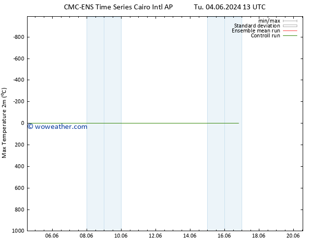 Temperature High (2m) CMC TS Fr 14.06.2024 01 UTC