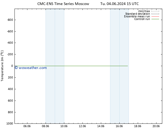 Temperature (2m) CMC TS Th 13.06.2024 03 UTC