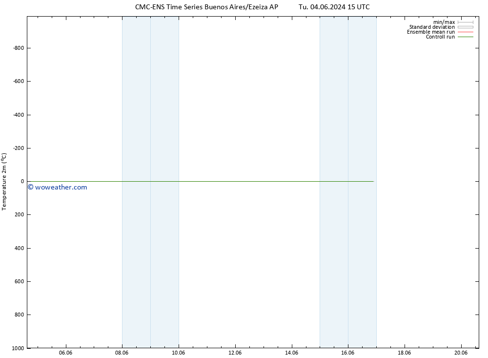 Temperature (2m) CMC TS Th 06.06.2024 09 UTC