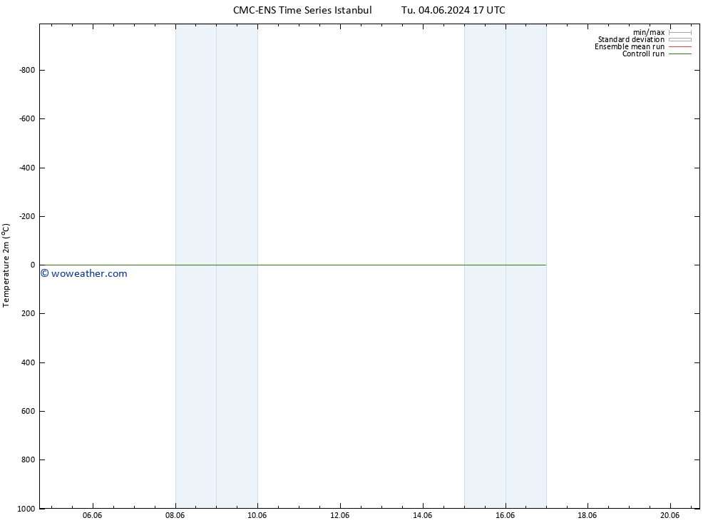 Temperature (2m) CMC TS Su 16.06.2024 23 UTC