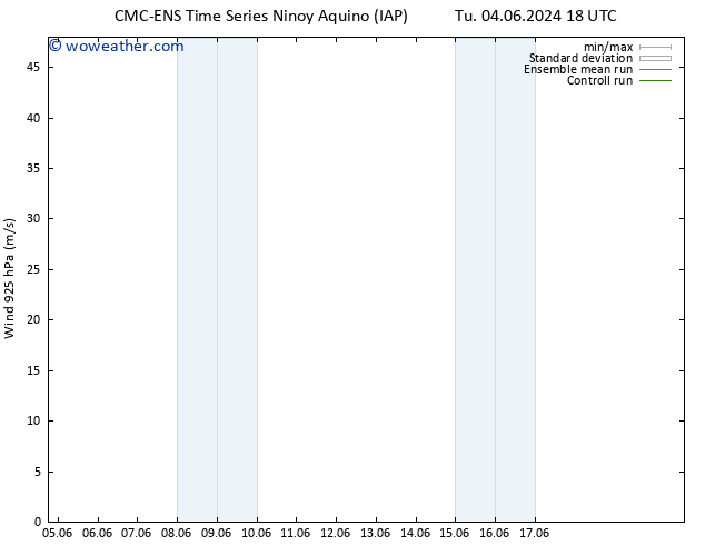 Wind 925 hPa CMC TS We 05.06.2024 18 UTC