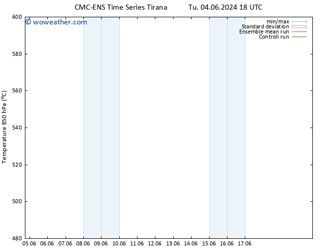 Height 500 hPa CMC TS Th 06.06.2024 06 UTC