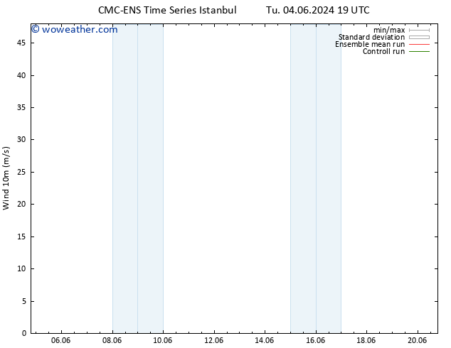 Surface wind CMC TS Fr 07.06.2024 19 UTC