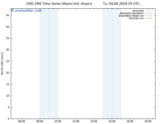 Surface wind CMC TS Su 09.06.2024 13 UTC
