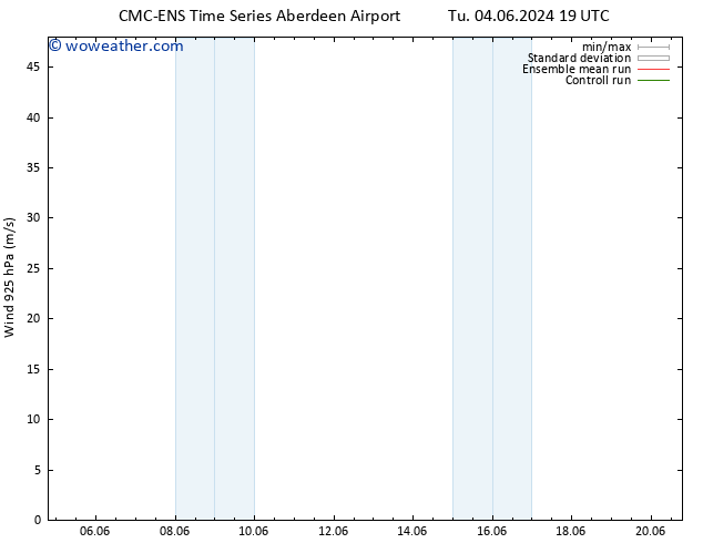Wind 925 hPa CMC TS Sa 08.06.2024 07 UTC