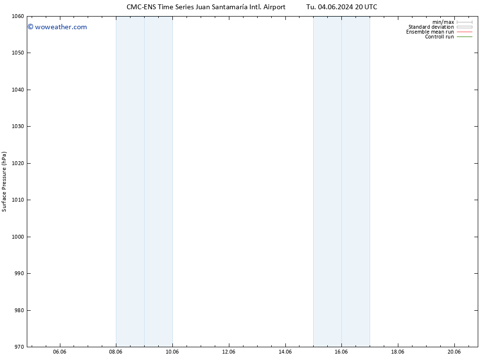 Surface pressure CMC TS Fr 07.06.2024 02 UTC