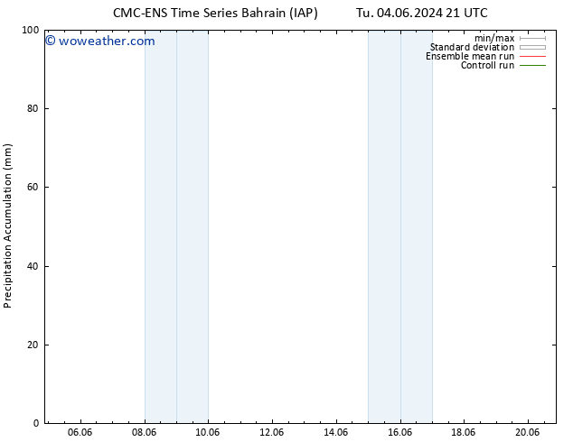 Precipitation accum. CMC TS We 05.06.2024 21 UTC