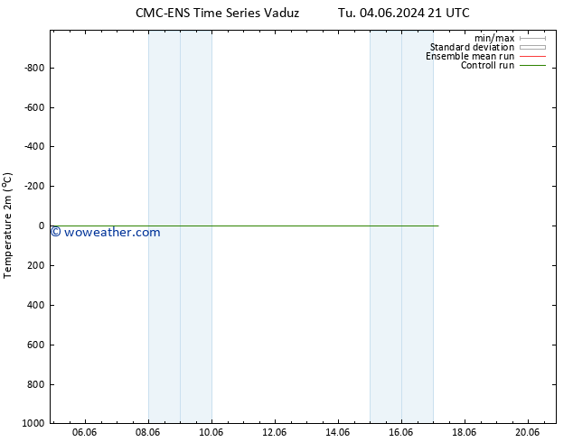 Temperature (2m) CMC TS Th 13.06.2024 09 UTC