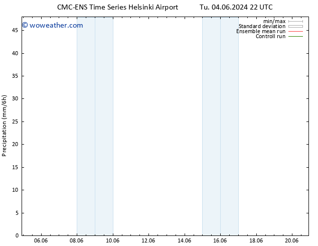 Precipitation CMC TS Th 06.06.2024 10 UTC