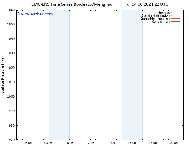 Surface pressure CMC TS Th 06.06.2024 04 UTC