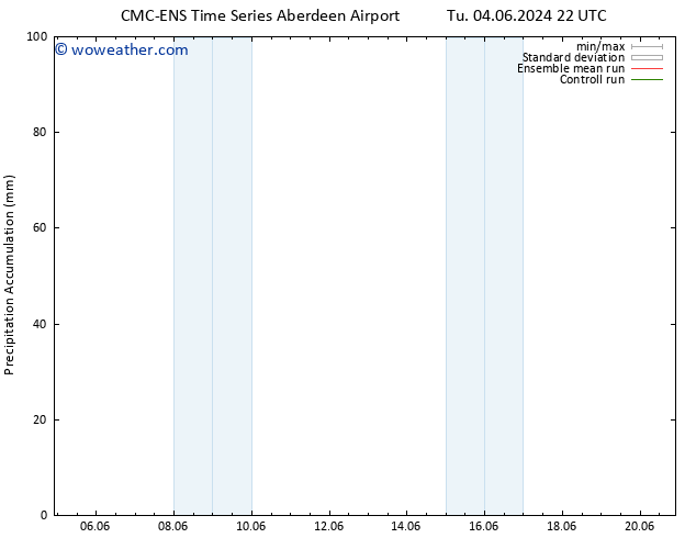 Precipitation accum. CMC TS Th 06.06.2024 04 UTC