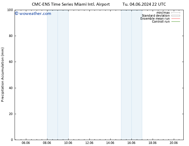 Precipitation accum. CMC TS Th 13.06.2024 10 UTC