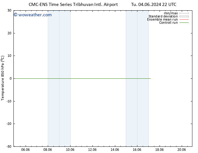 Temp. 850 hPa CMC TS We 05.06.2024 10 UTC