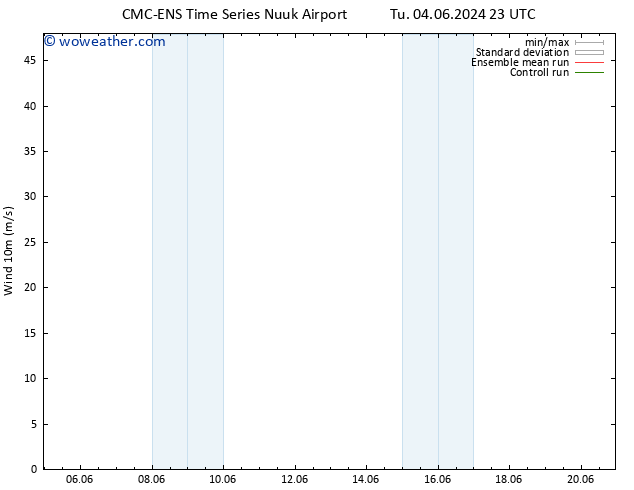 Surface wind CMC TS Fr 07.06.2024 23 UTC