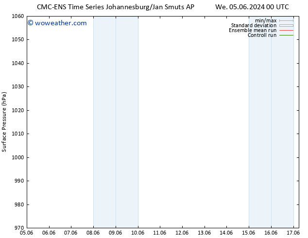 Surface pressure CMC TS Sa 08.06.2024 12 UTC