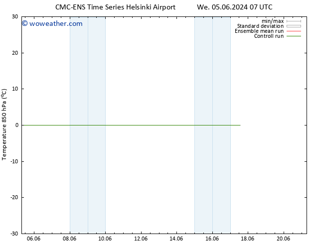 Temp. 850 hPa CMC TS Fr 07.06.2024 13 UTC