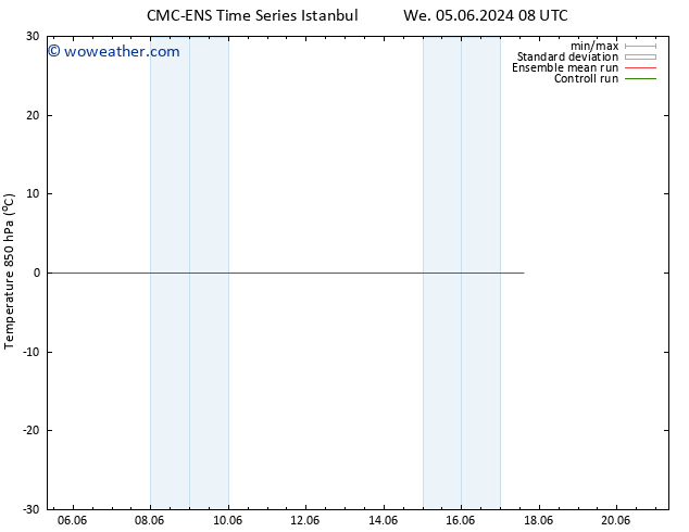 Temp. 850 hPa CMC TS We 05.06.2024 20 UTC