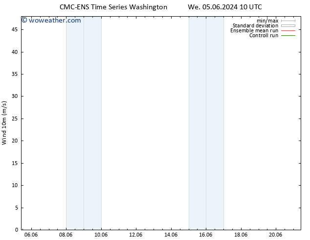 Surface wind CMC TS Th 06.06.2024 10 UTC