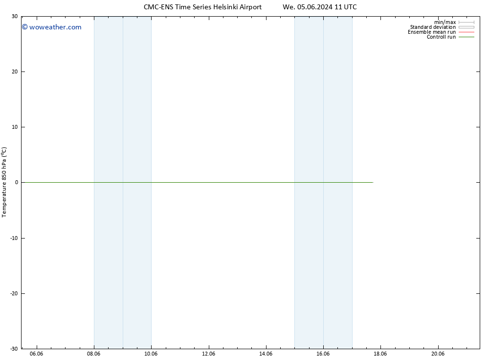 Temp. 850 hPa CMC TS Fr 07.06.2024 17 UTC