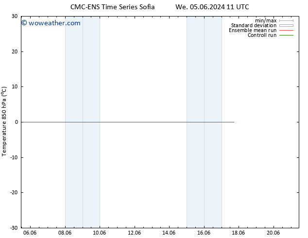 Temp. 850 hPa CMC TS Mo 10.06.2024 05 UTC