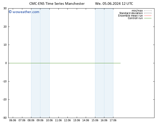 Wind 925 hPa CMC TS We 05.06.2024 18 UTC